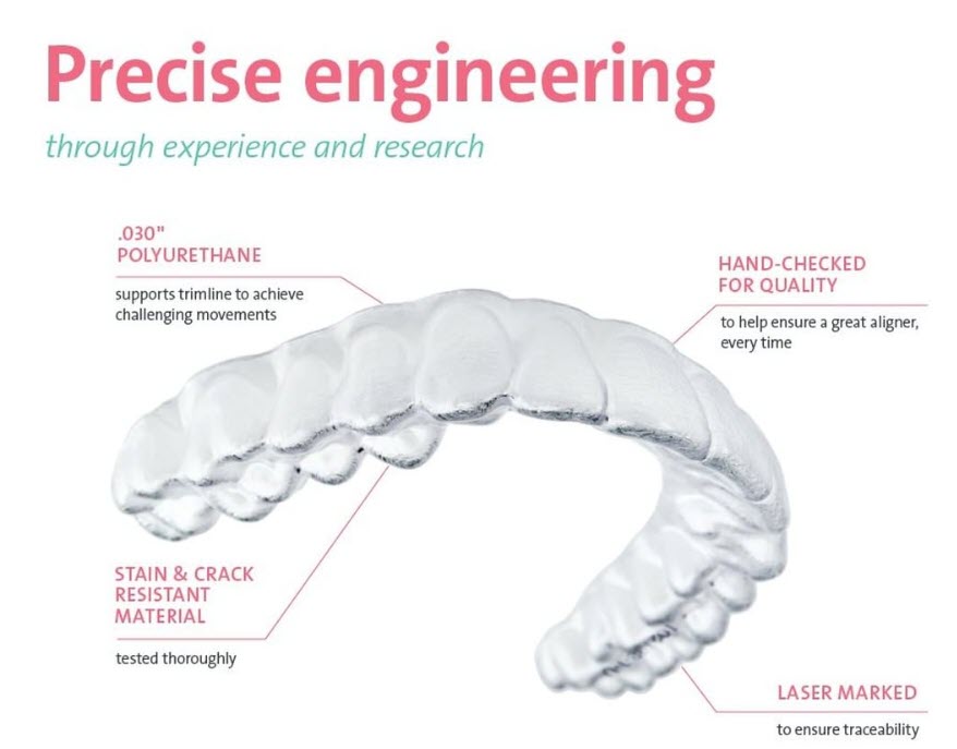 Dr Christian Vorster - Prosthodontist | Clear Aligners